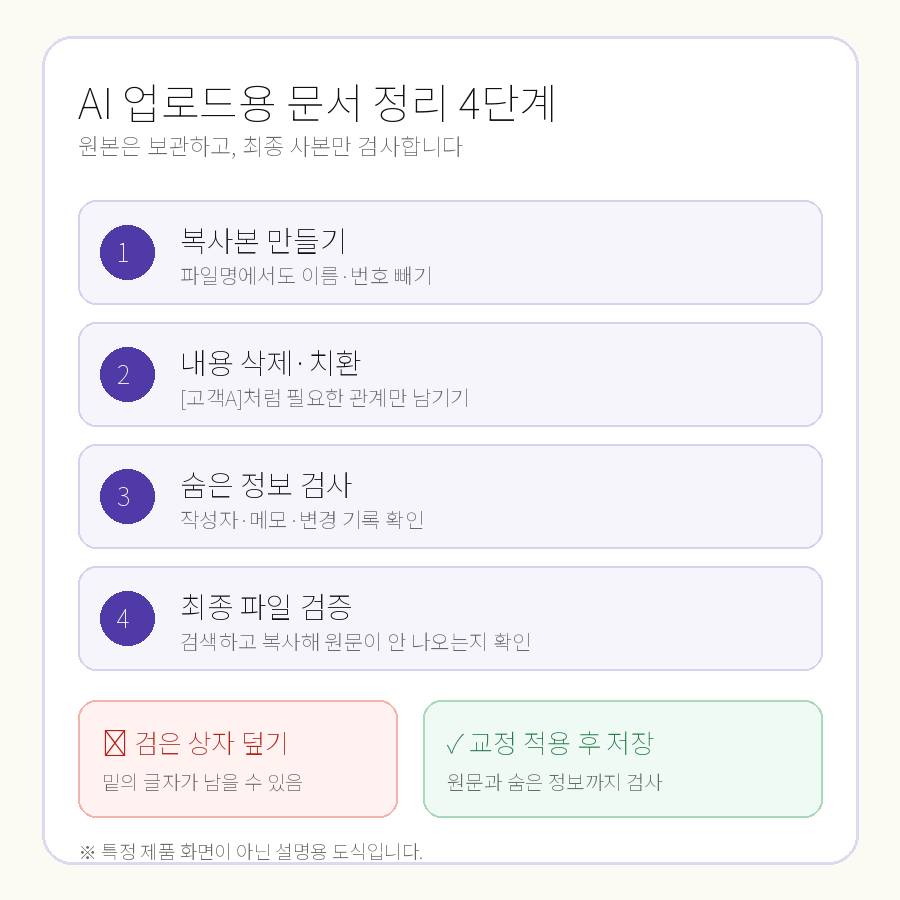 AI에 문서 올리기 전 개인정보 가리기: 검은색 덧칠은 삭제가 아닙니다