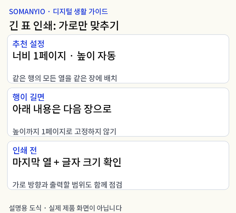 엑셀 인쇄 때 오른쪽 열이 잘리면: 너비 1페이지로 맞추기