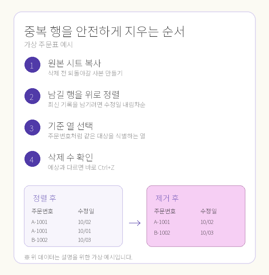 엑셀 중복값 제거: 최신 행을 남기고 중복 행 삭제하기