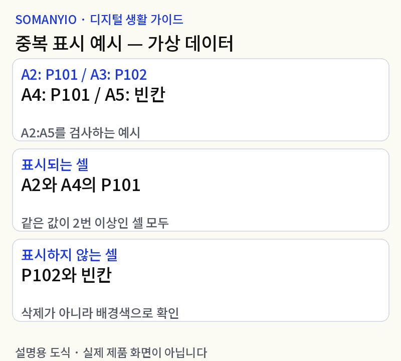 구글 시트 중복값 색으로 표시하기: 빈칸은 제외하는 수식