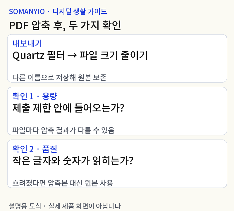 맥 PDF 용량 줄이기: 미리보기로 압축하고 화질 확인하기